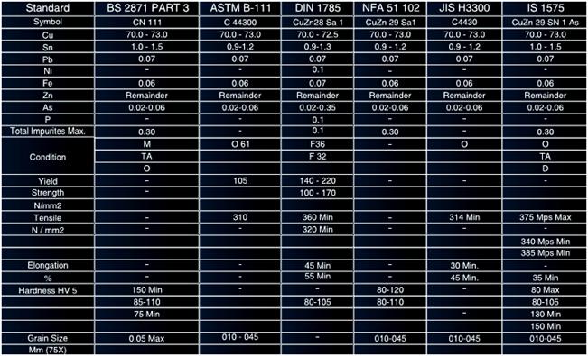Admiralty Brass Tubes Technical Specification